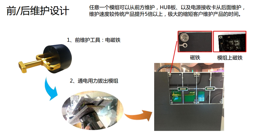 小間距UTV系列產品-前后維護設計.jpg